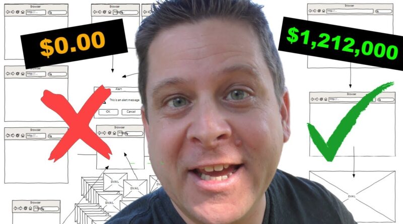Simple Marketing Funnel  = $1,060,000 A Year?