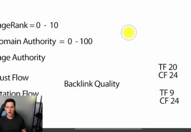 Offpage SEO Training Using PBN’s