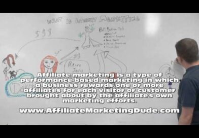 What Is Internet Marketing – How Does Internet Marketing Work