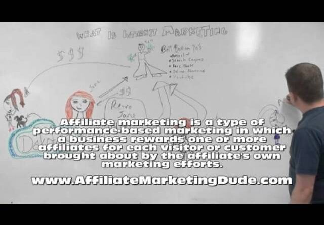 What Is Internet Marketing – How Does Internet Marketing Work