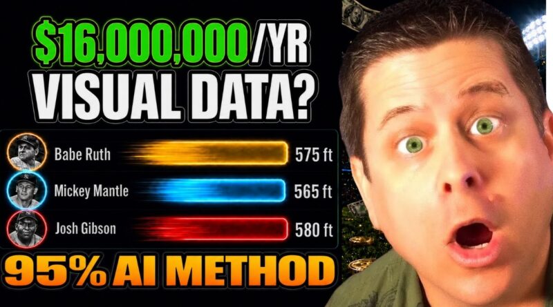 Public Data + Simple Charts = $16 Million? – Use My AI Method!