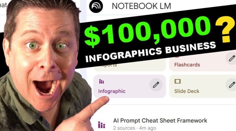 NEW: Notebook LM Infographics Builder – Free Traffic Methods!