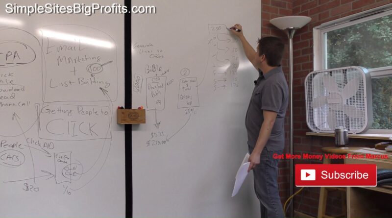 How To Get More Clicks And Make More Money With List Building