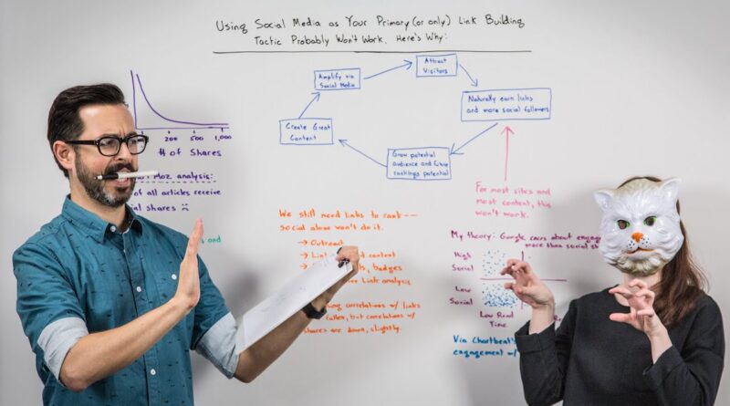 Using Social Media as Your Primary Link Building Tactic Probably Won’t Work – Whiteboard Friday