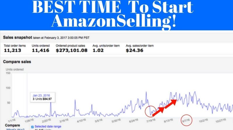 BEST TIME To Start Amazon Selling? If You Wait It Will Be TOO LATE!