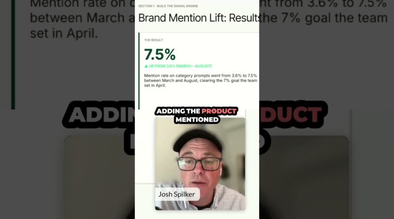 boost your brand mentions by 4%