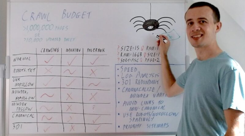 Crawl Budget — Whiteboard Friday