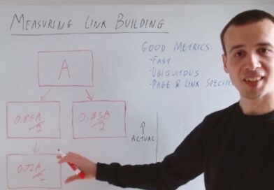 Measuring Link Building – Whiteboard Friday Brand: Moz