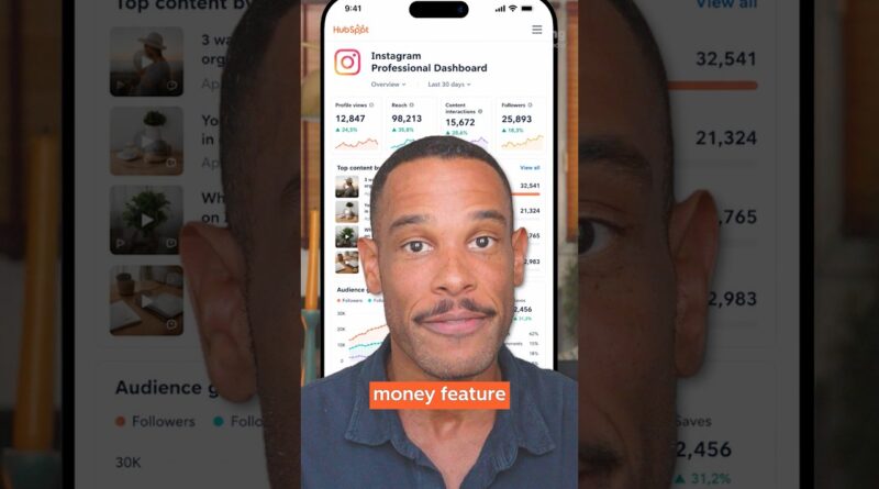 Which Pays More? Instagram Gifts vs. Badges vs. Subscriptions
